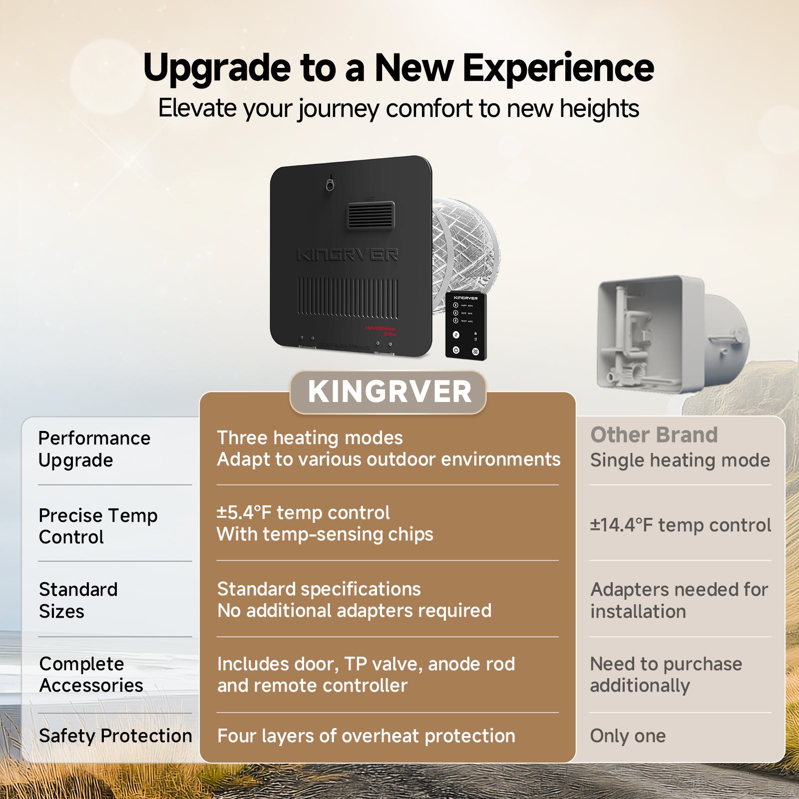 KINGRVER 10 Gallon RV Water Heater | HyBridShower 10 Pro | 1440 W Electric Dual Fuel | 12000 BTU Propane Hot Water Heater | Bulit-in Powered Anode Rod