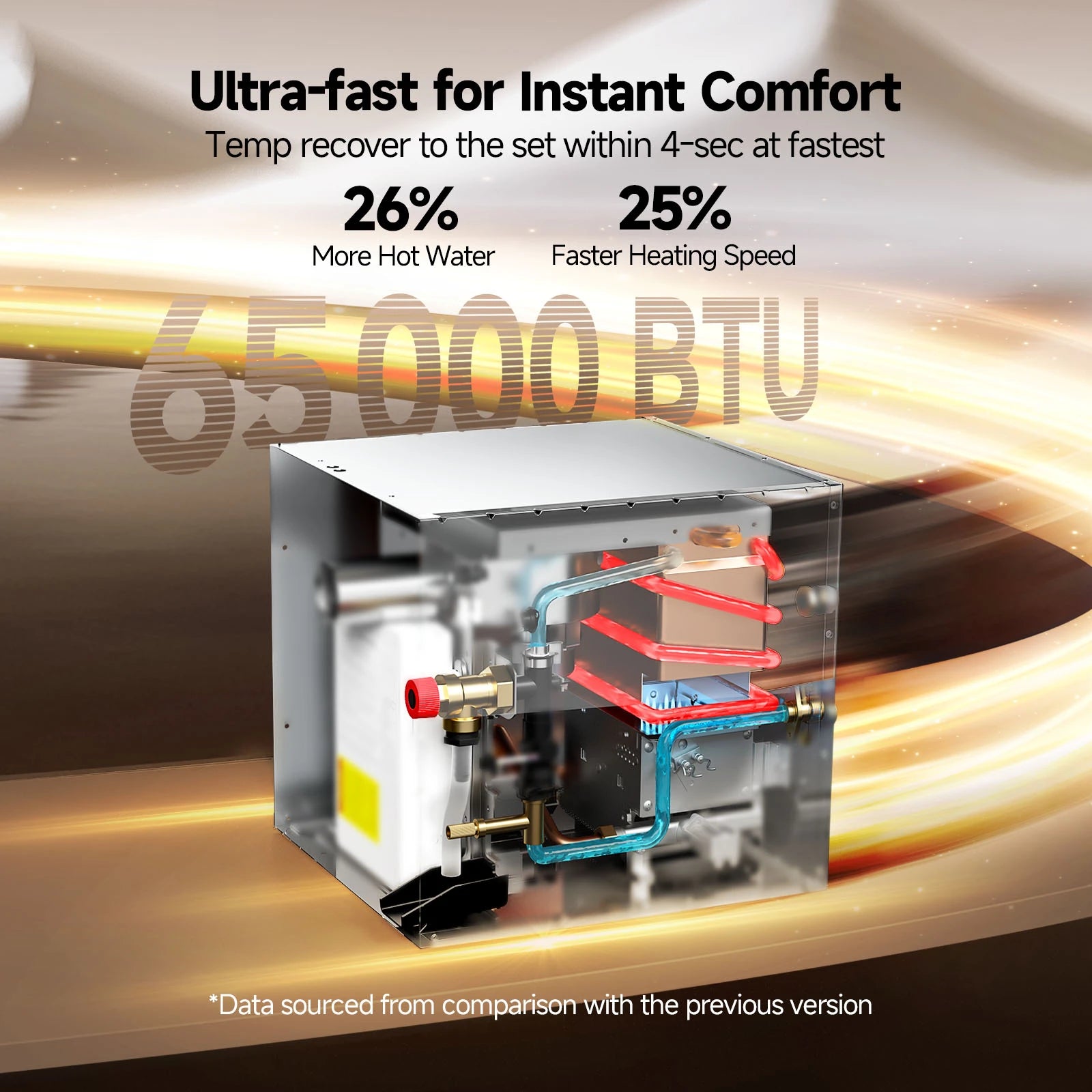 RV Tankless Water Heater with Mixing Valve, 65,000 BTU Instant Hot Water, 2.5 GPM Propane Gas, Camper Water Heater with Wired Controller