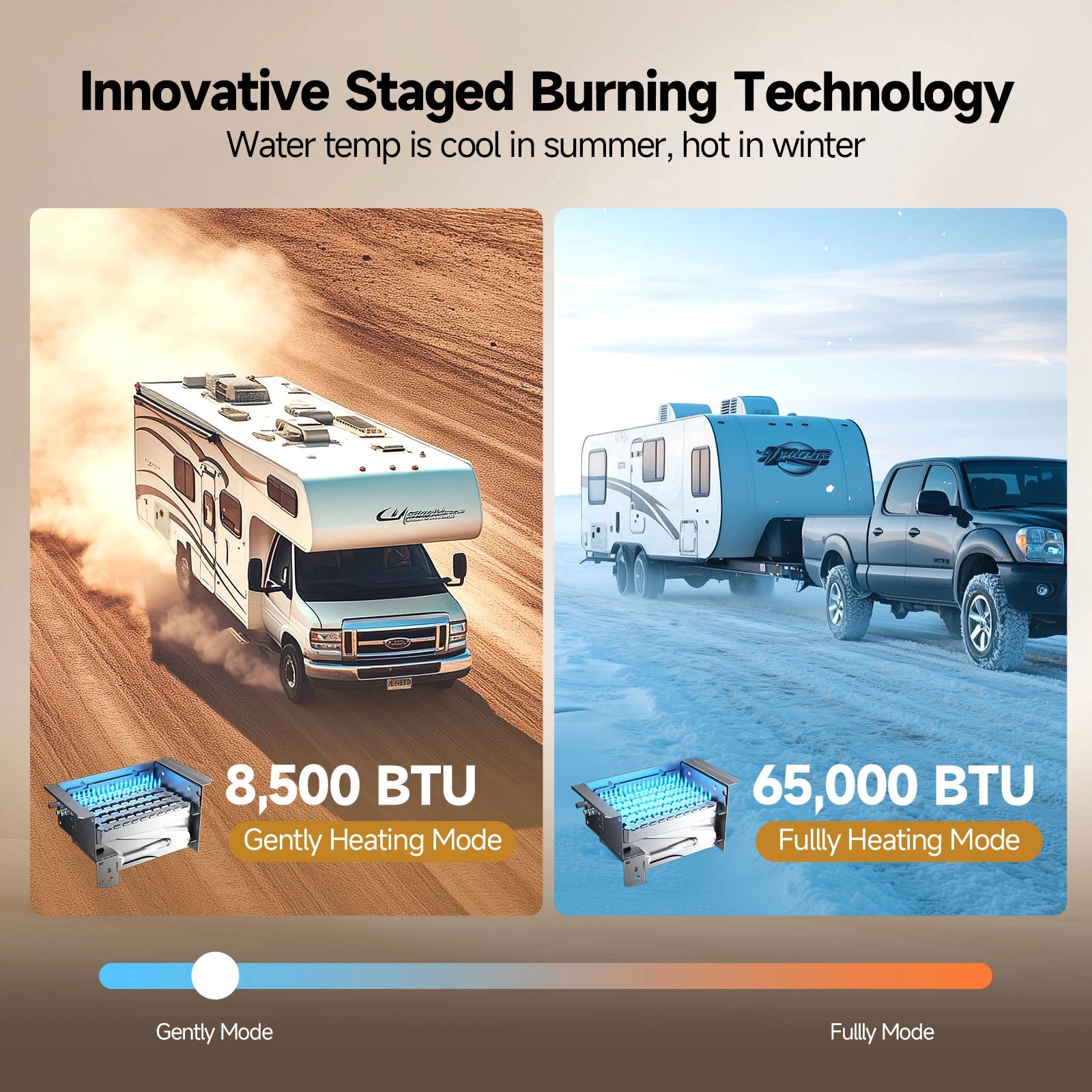 RV Tankless Water Heater with Mixing Valve, 65,000 BTU Instant Hot Water, 2.5 GPM Propane Gas, Camper Water Heater with Wired Controller