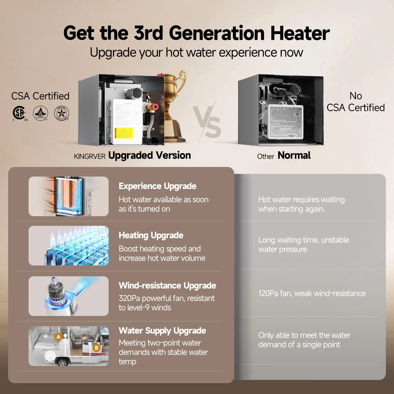 RV Tankless Water Heater with Mixing Valve, 65,000 BTU Instant Hot Water, 2.5 GPM Propane Gas, Camper Water Heater with Wired Controller