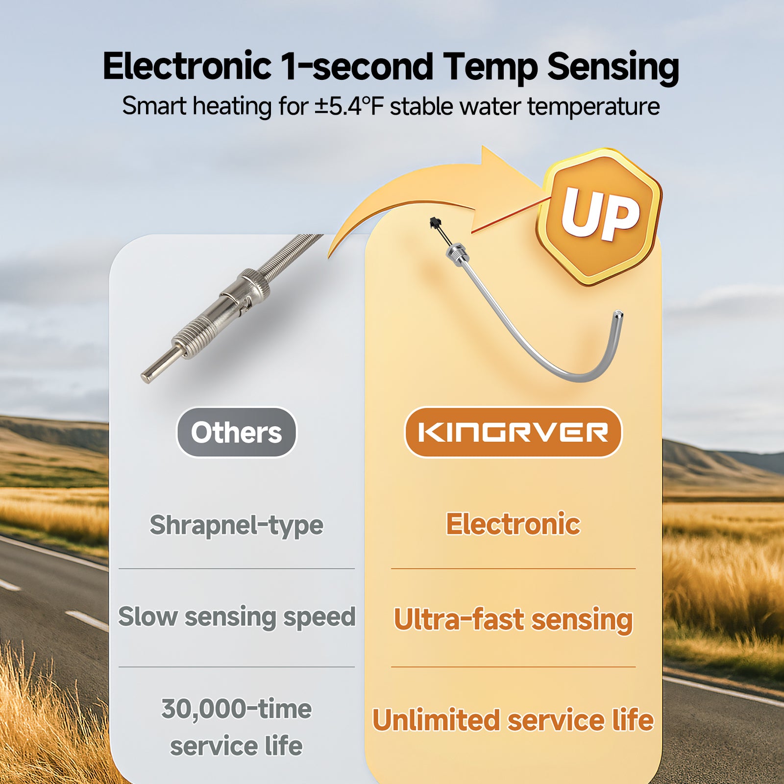 KINGRVER 6 Gallon RV Tank Water Heater | HybridShower 6 – RV Gas and Electric Water Heater with Built-in Magnesium Anode Rod