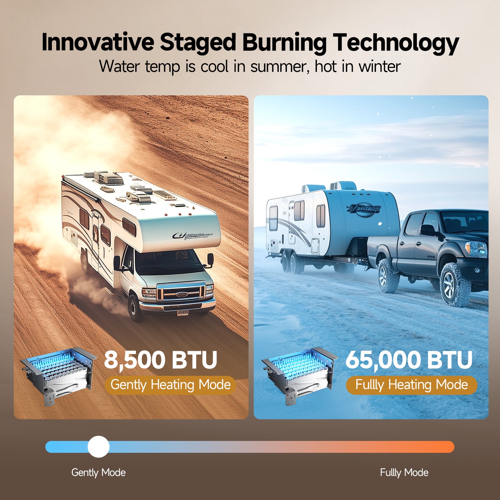 KINGRVER RV Tankless Water Heater 65,000 BTU without Door, Propane Gas, DC 12V