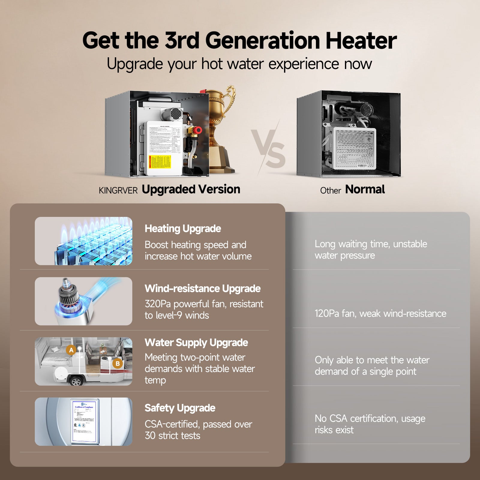 KINGRVER RV Tankless Water Heater 65,000 BTU without Door, Propane Gas, DC 12V