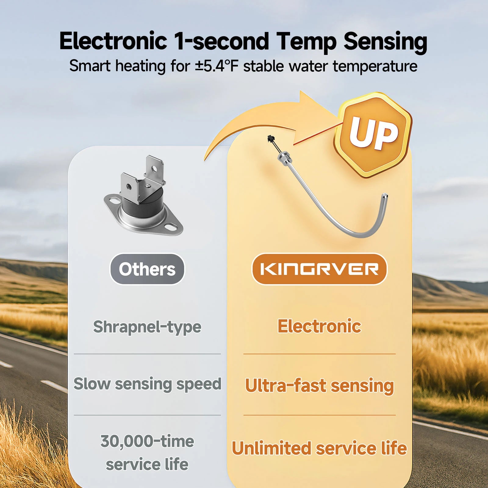 KINGRVER 6 Gallon RV Hybrid Tank Water Heater, Electric & Gas Heating Options, Porcelain Lined Steel Tank with Direct Spark Ignition (DSI)