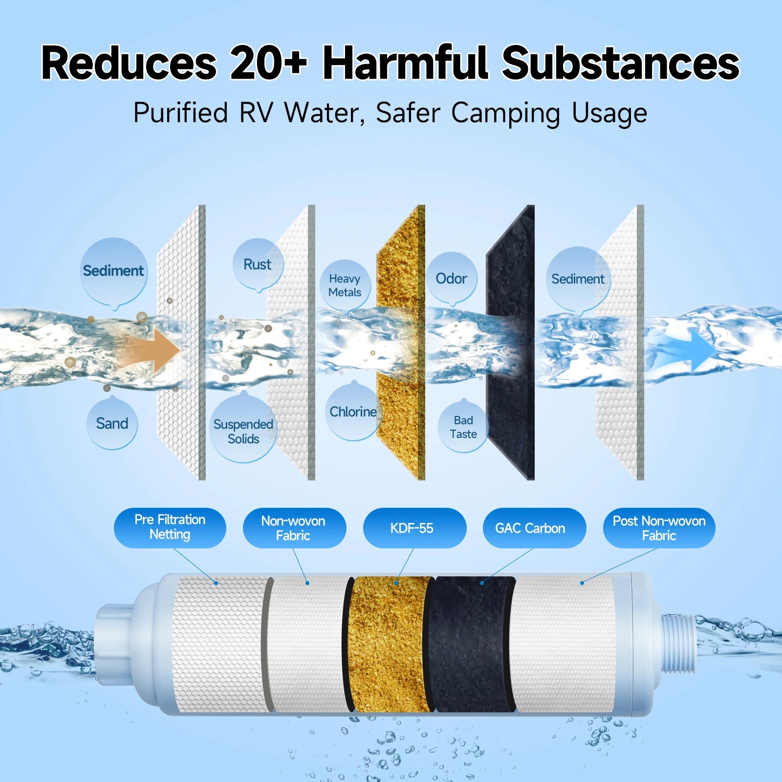 KingRVer RV Water Filter, RV Inline Hose Water Filter Garden,Camper Water Filter