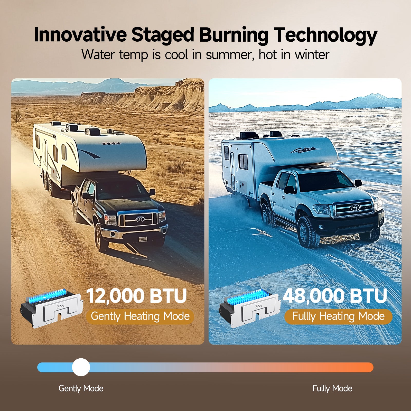 KINGRVER RV Tankless Water Heater 48000btu without Door, Propane Gas, DC 12V