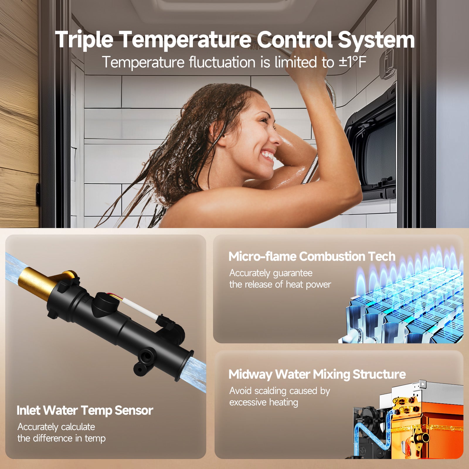 KINGRVER RV Tankless Water Heater 48000btu without Door, Propane Gas, DC 12V