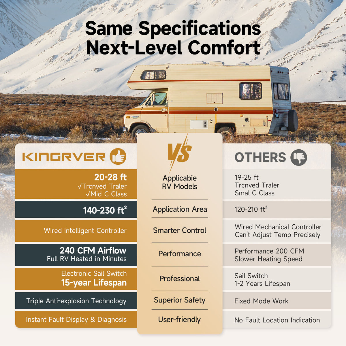 KINGRVER 25,000 BTU Powerful RV Furnace,HF25-E Heater,LP Gas